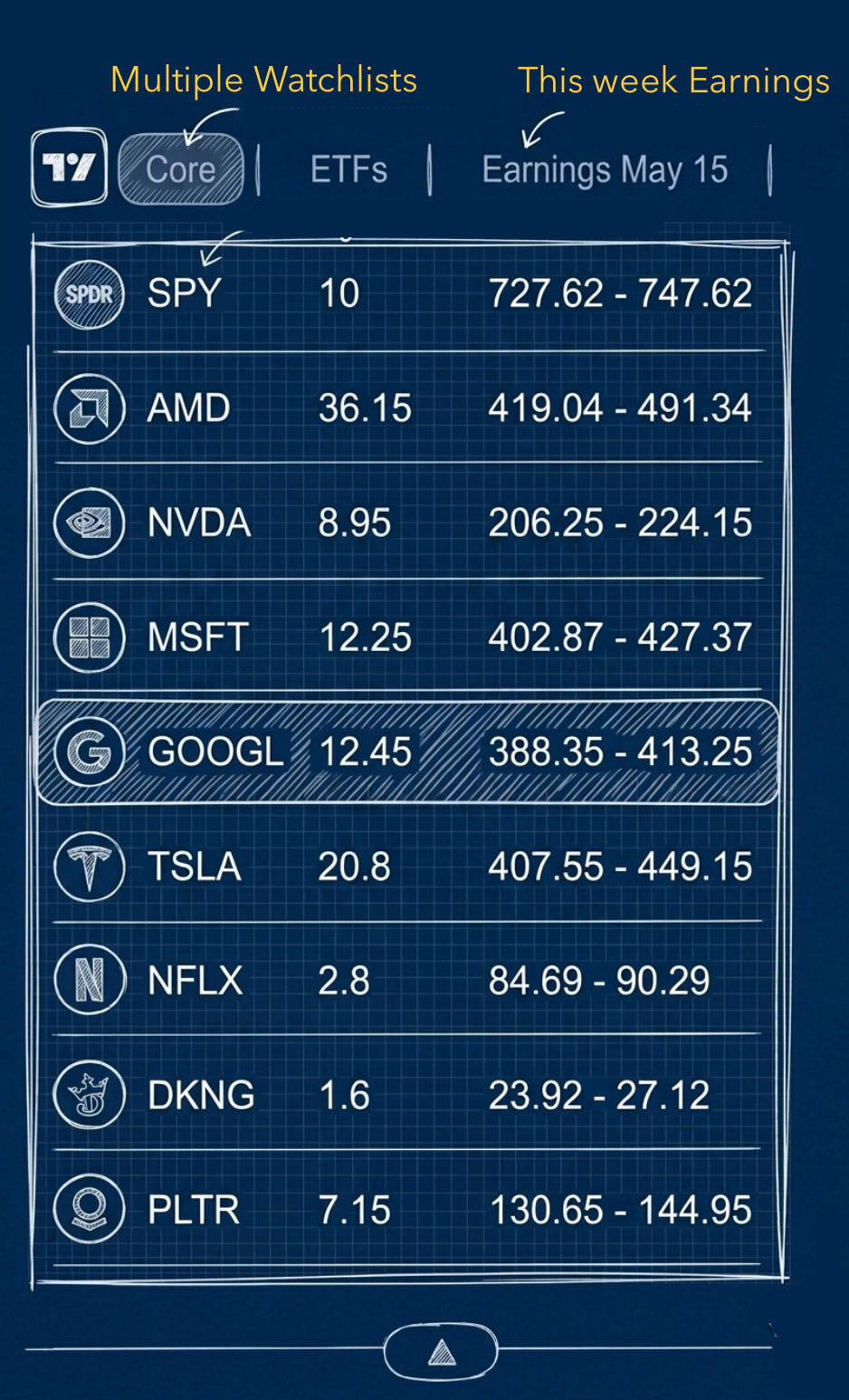 Custom Watchlist / Earnings hub